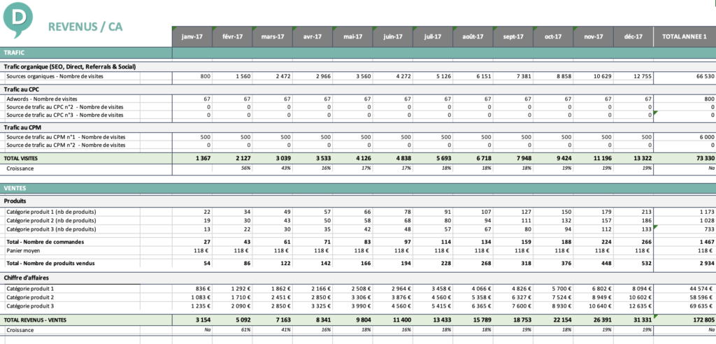 Business plan Ecommerce Revenus